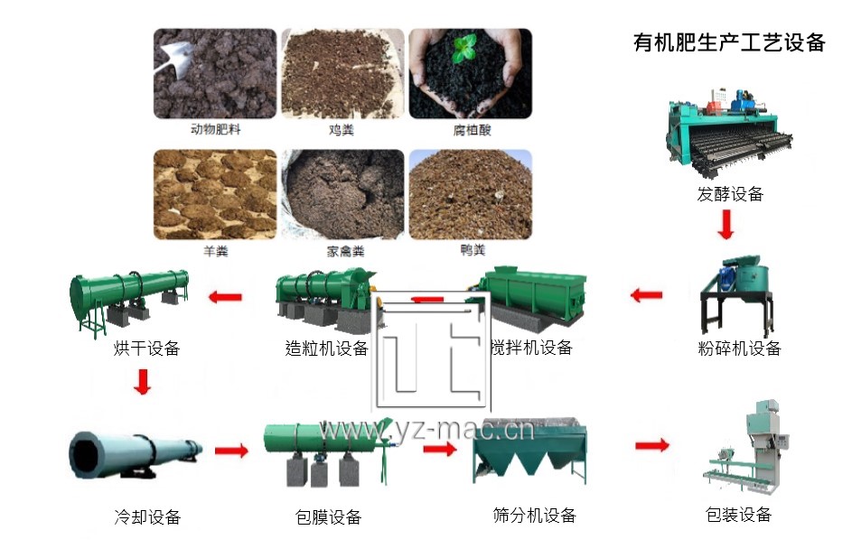 �ЙC(j��)�����a(ch��n)��ˇ